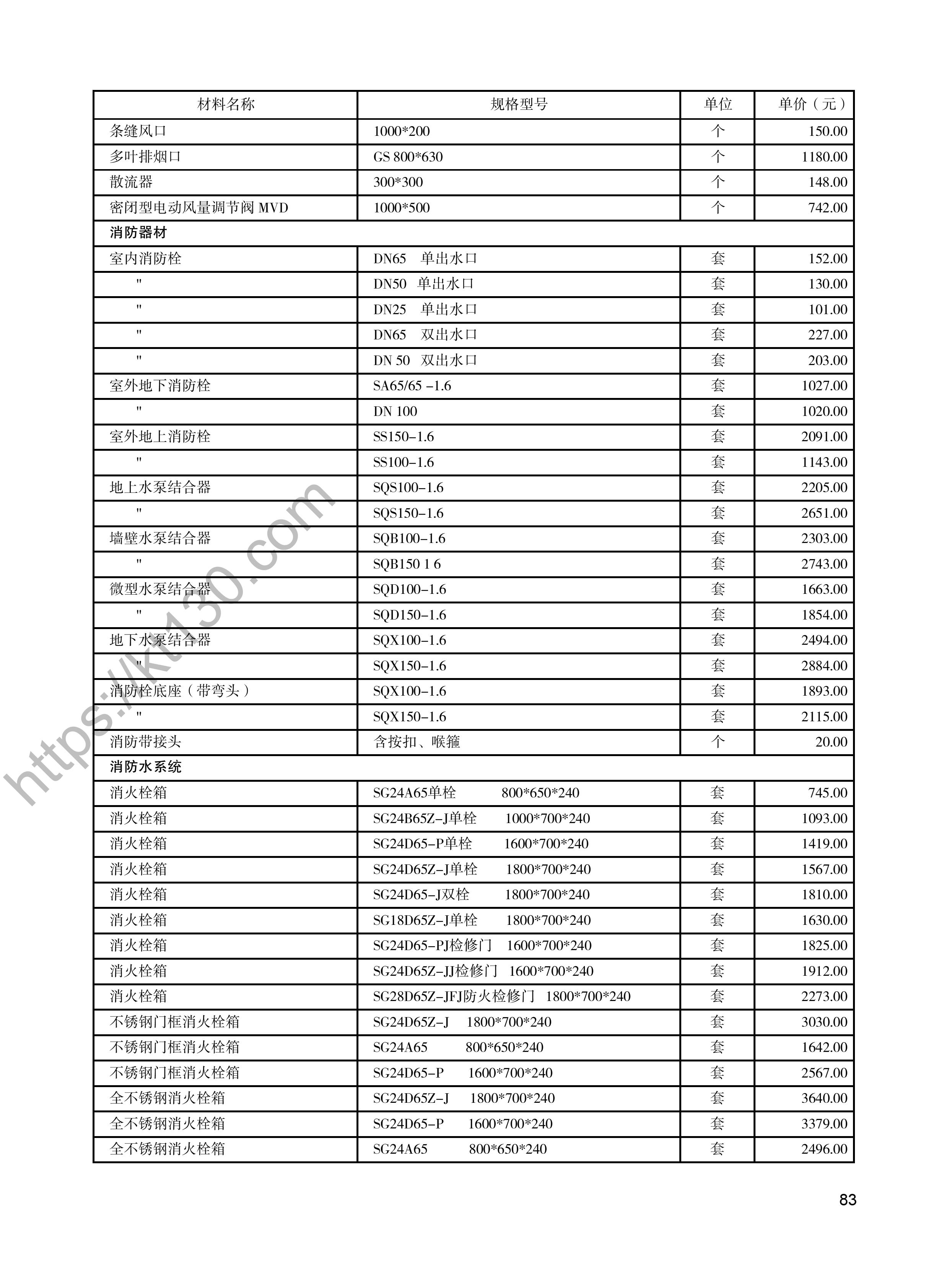 陕西省2022年3月建筑材料价_消防器材_48078